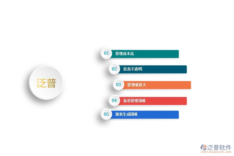 一、中小園林工程企業(yè)管理者在租賃付款管理的苦惱