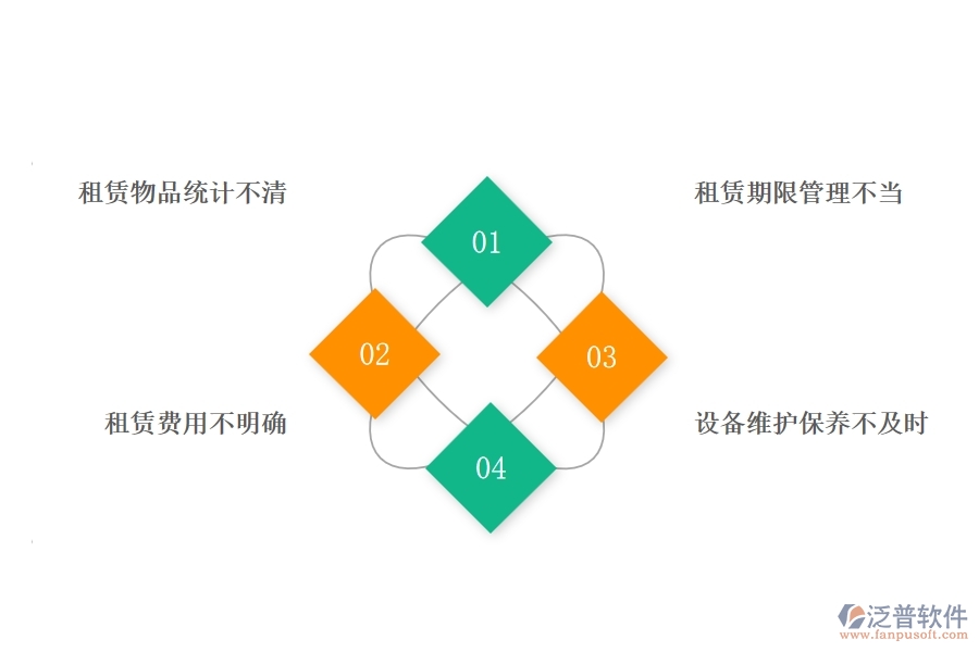 在弱電企業(yè)管理中租賃管理方面存在的問(wèn)題