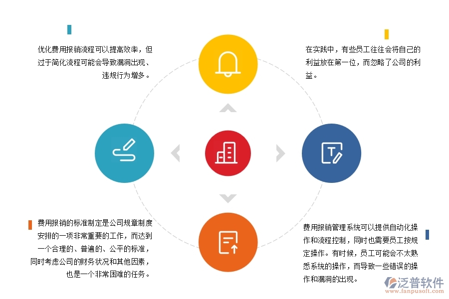 路橋工程公司費(fèi)用報(bào)銷(xiāo)管理方面存在的矛盾點(diǎn)有哪些