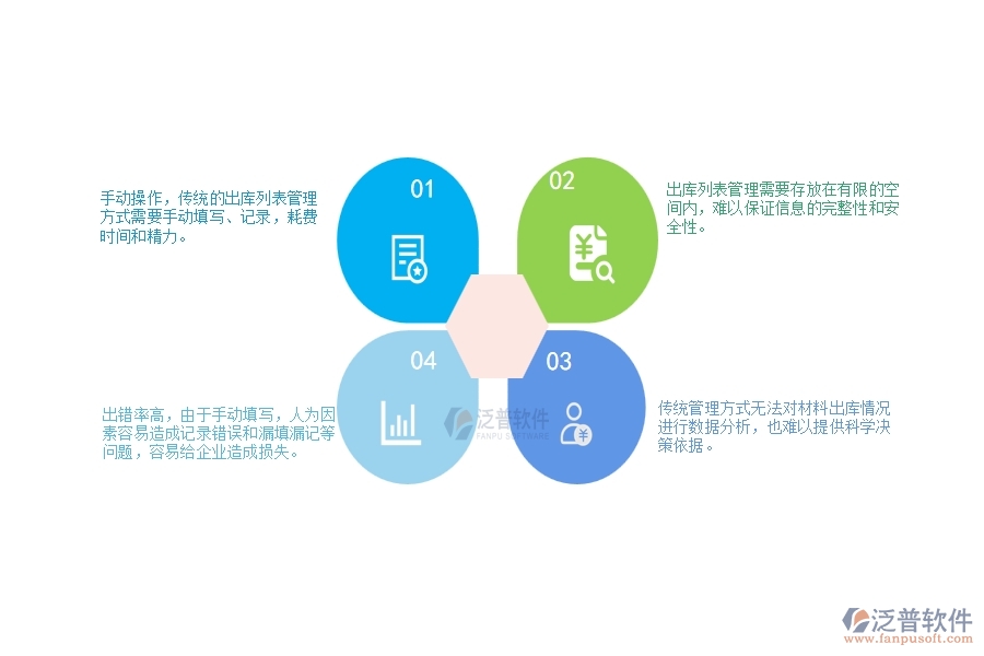 一、幕墻工程企業(yè)材料出庫(kù)列表管理的不足之處