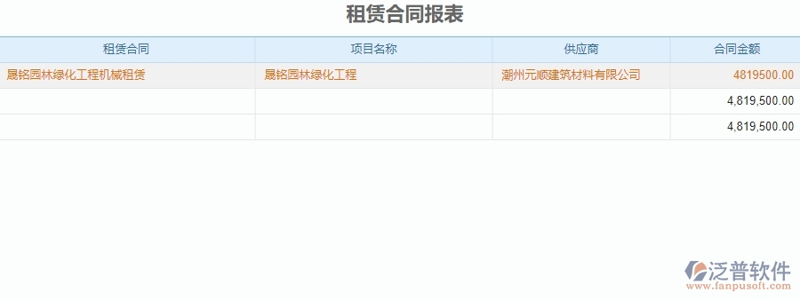 三、泛普軟件-園林工程管理系統(tǒng)中租賃報(bào)表管理的注意事項(xiàng)