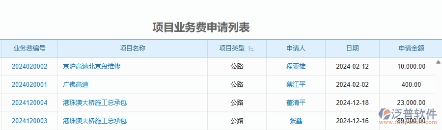 二、泛普軟件-公路工程企業(yè)管理系統(tǒng)中項目業(yè)務費申請的管控點及作用