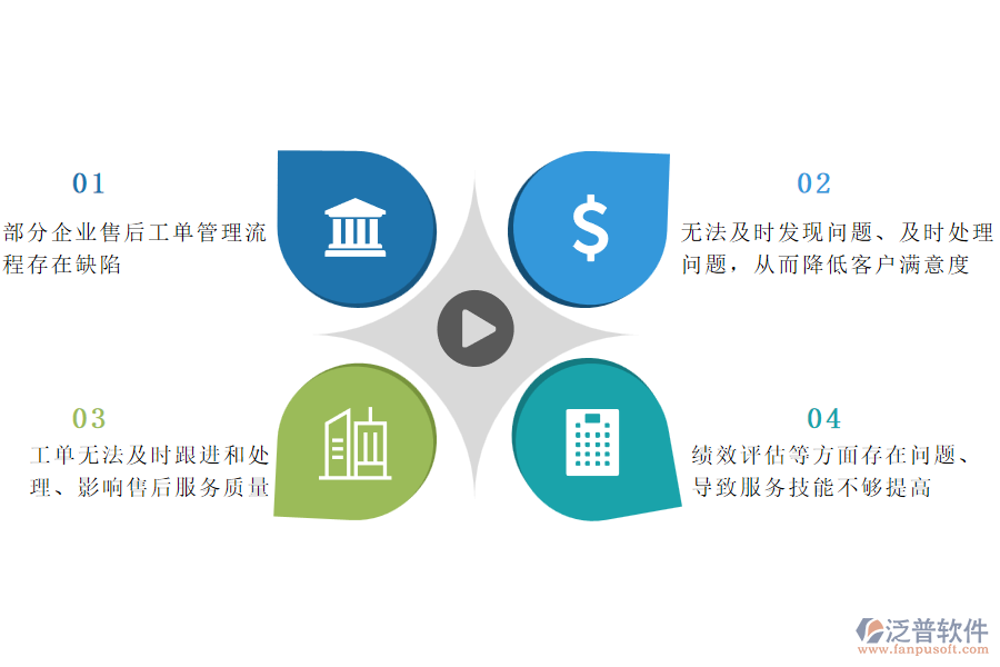 國(guó)內(nèi)80%的市政工程企業(yè)在售后工單管理普遍存在的問(wèn)題