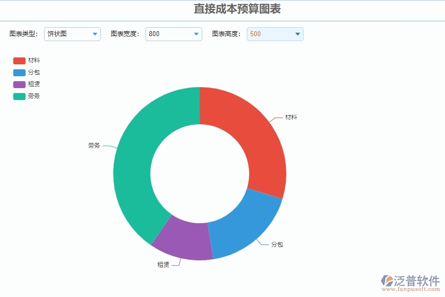 二、泛普軟件-公路工程企業(yè)系統(tǒng)中直接成本預(yù)算圖表管理的管控點(diǎn)