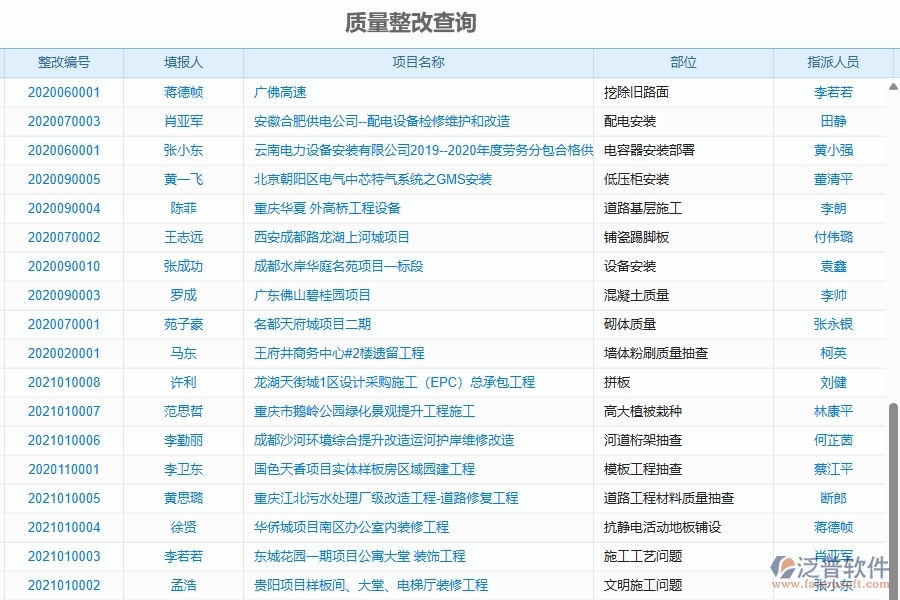 三、泛普軟件-機(jī)電工程企業(yè)質(zhì)量報(bào)表的框架設(shè)計(jì)思路