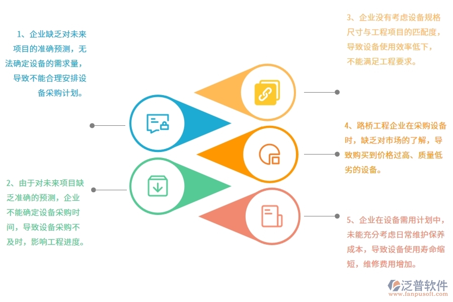 沒(méi)有上系統(tǒng)之前，路橋工程企業(yè)在設(shè)備需用計(jì)劃中會(huì)遇到哪些問(wèn)題