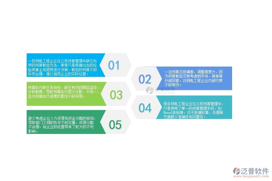 一、弱電工程企業(yè)在公司預(yù)算管理中存在的問題