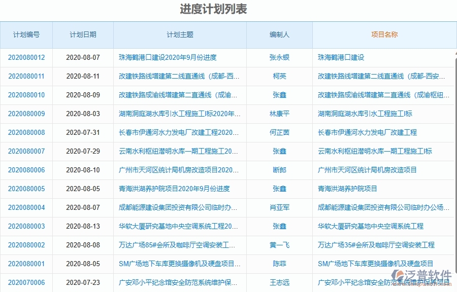 二、泛普軟件-弱電工程項目管理系統(tǒng)在產(chǎn)值進度計劃中的方案