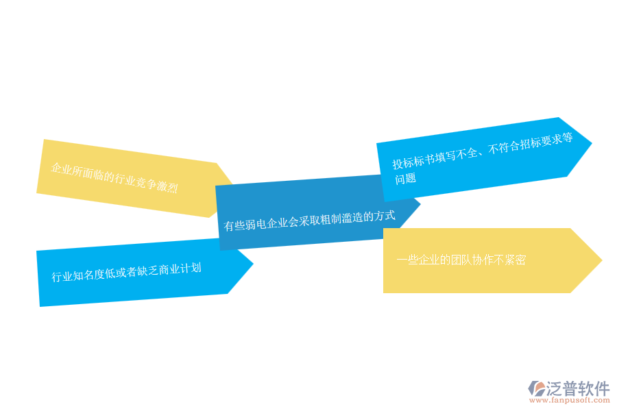 國內(nèi)80%的弱電企業(yè)在投標管理過程中存在的問題