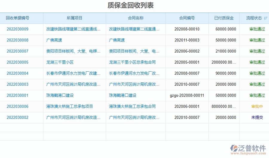 三、泛普軟件-弱電工程管理系統(tǒng)如何解決企業(yè)核心問題