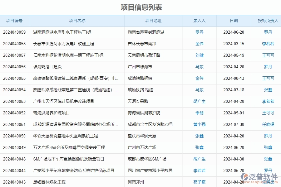 四、泛普軟件-幕墻工程管理系統(tǒng)中售后工單管理的注意事項