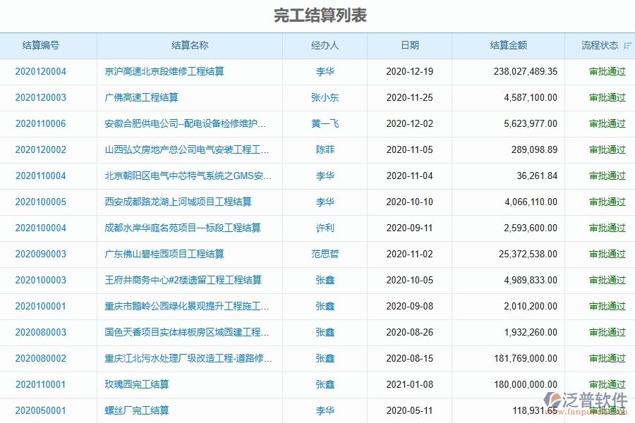 四、使用泛普軟件-弱電工程完工結(jié)算管理系統(tǒng)的好處
