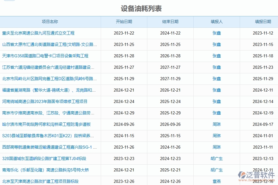 四、使用泛普軟件-幕墻工程設(shè)備油耗管理系統(tǒng)的注意事項