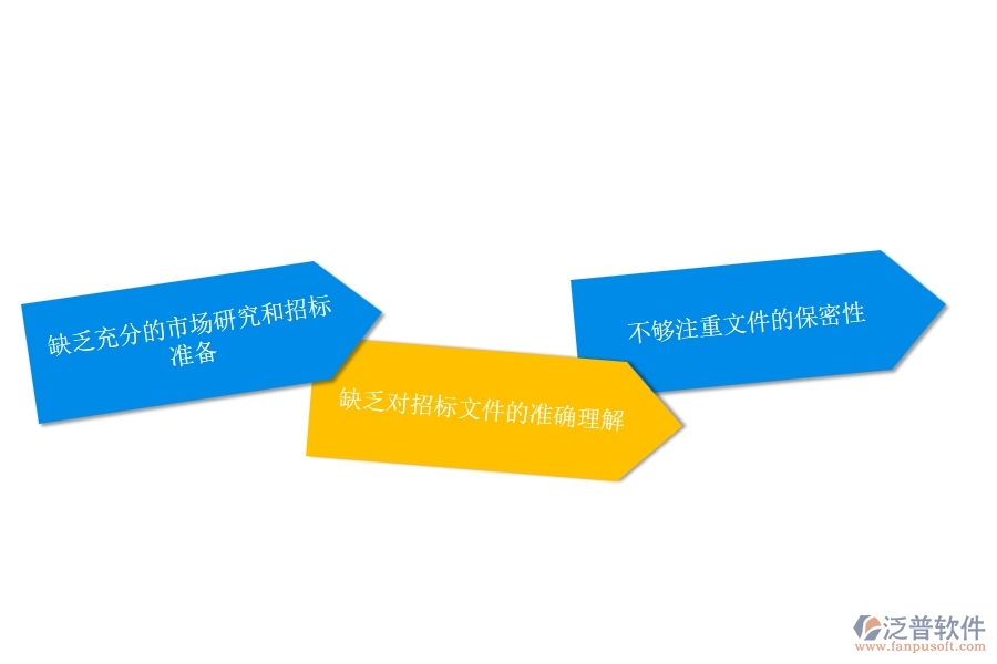 園林工程企業(yè)招標(biāo)文件購(gòu)買申請(qǐng)的不足之處