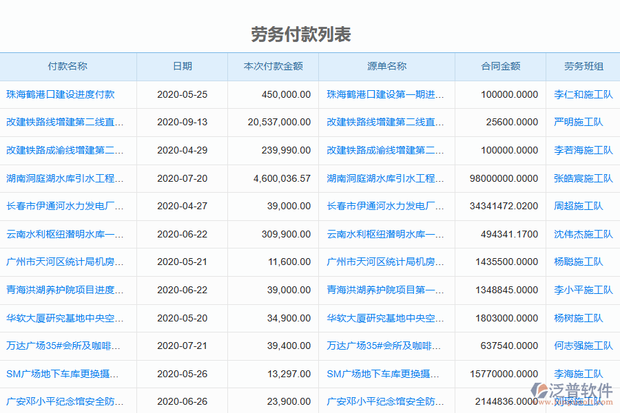 泛普軟件-園林工程企業(yè)管理系統(tǒng)中勞務(wù)付款列表為企業(yè)帶來的價(jià)值