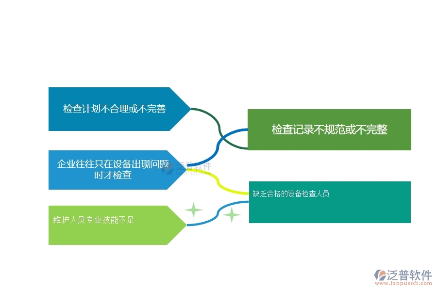一、在幕墻工程企業(yè)設(shè)備檢查管理存在的缺陷有哪些