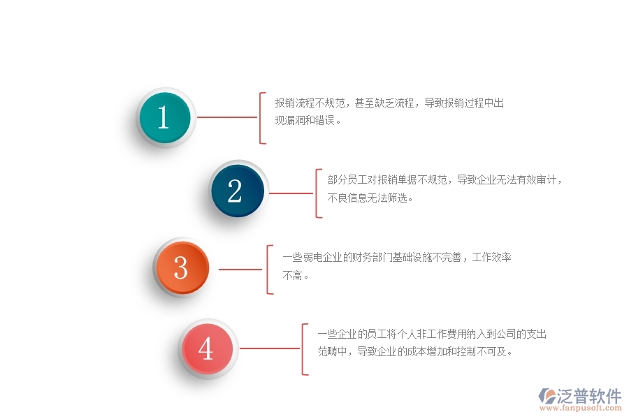 一、國內(nèi)80%的弱電企業(yè)在下屬費用報銷管理中普遍存在的問題