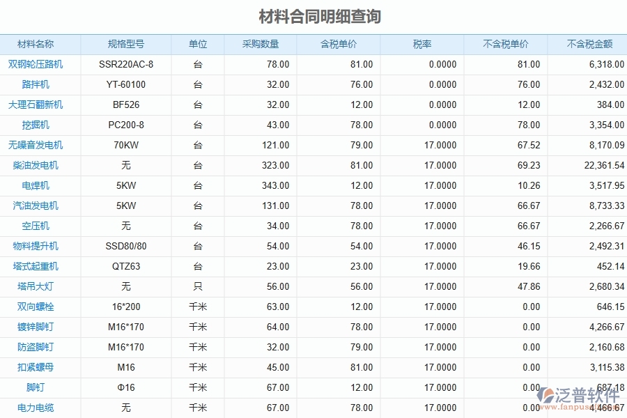 泛普軟件-弱電工程企業(yè)管理系統(tǒng)對(duì)于材料合同明細(xì)查詢的管理作用體現(xiàn)在哪些方面