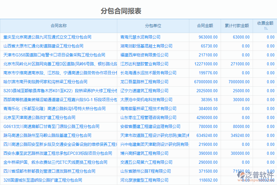 路橋工程管理系統(tǒng)中分包合同、進度款、付款、結(jié)算占比管理能為企業(yè)帶來什么價值