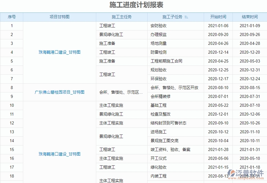 四、泛普軟件-弱電工程管理系統(tǒng)中進度報表管理的注意事項