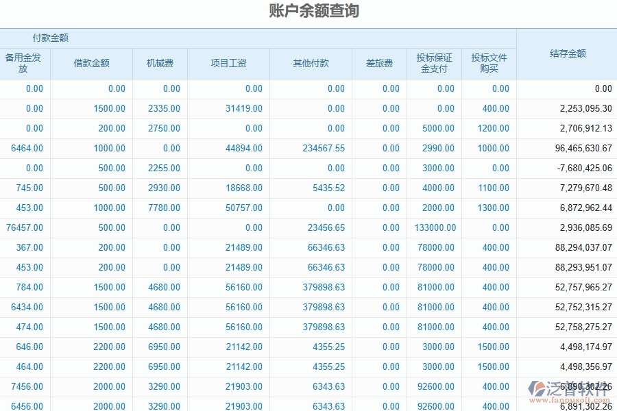 泛普軟件-弱電工程企業(yè)在線賬戶余額查詢系統(tǒng)的技術(shù)優(yōu)勢(shì)