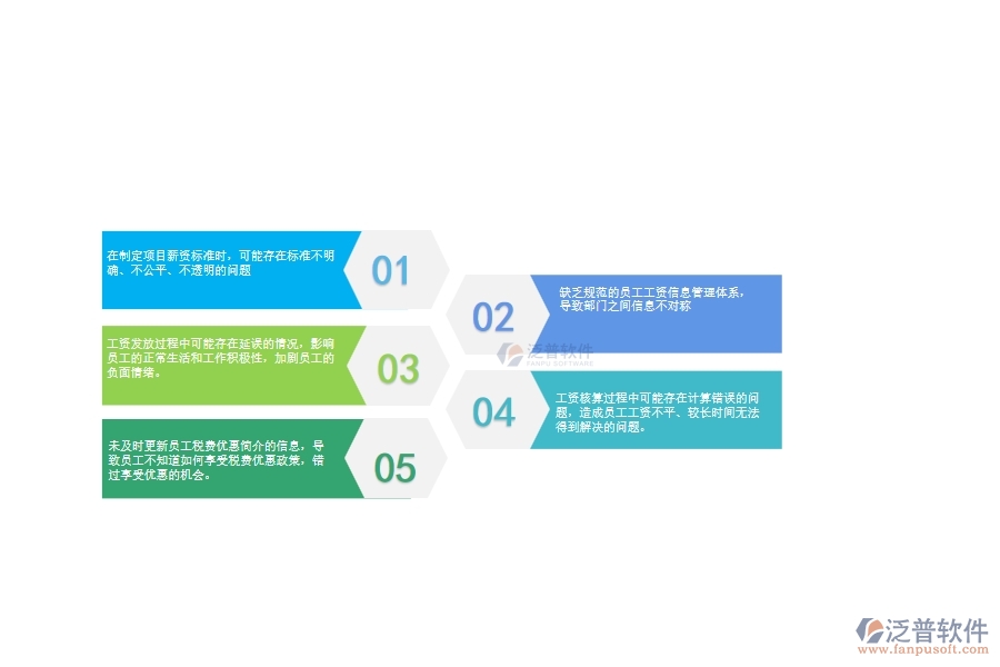 一、公路工程企業(yè)在項目工資列表管理中存在的問題