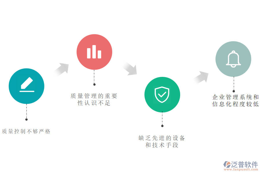 在市政工程企業(yè)管理中質(zhì)量管理方面存在的問(wèn)題
