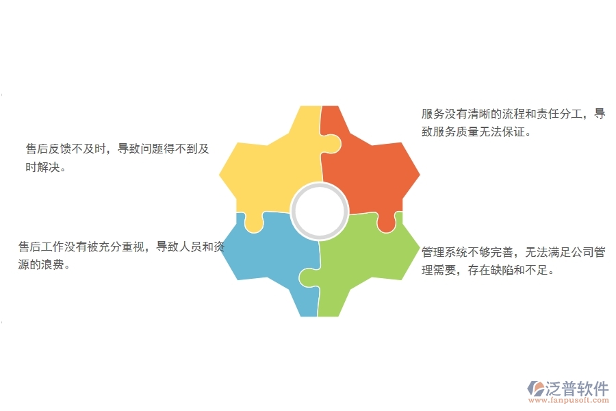 一、國內(nèi)80%的幕墻企業(yè)在售后處理單管理中存在的問題