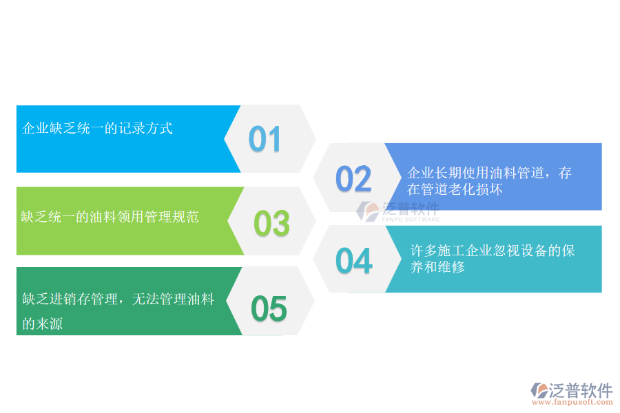 多數(shù)園林工程施工企業(yè)在設(shè)備油耗管理中存在的問(wèn)題