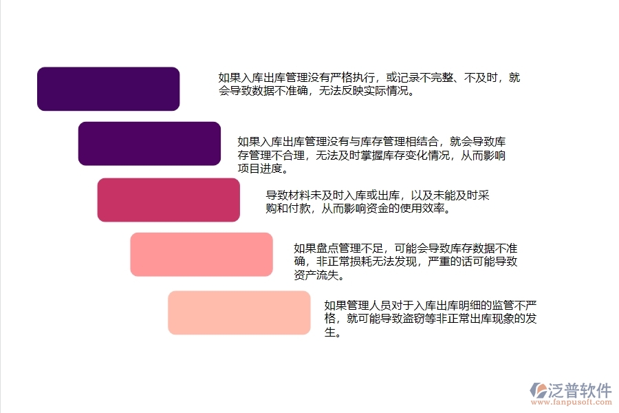 弱電工程材料入庫(kù)出庫(kù)明細(xì)匯總管理可能出現(xiàn)哪些問(wèn)題
