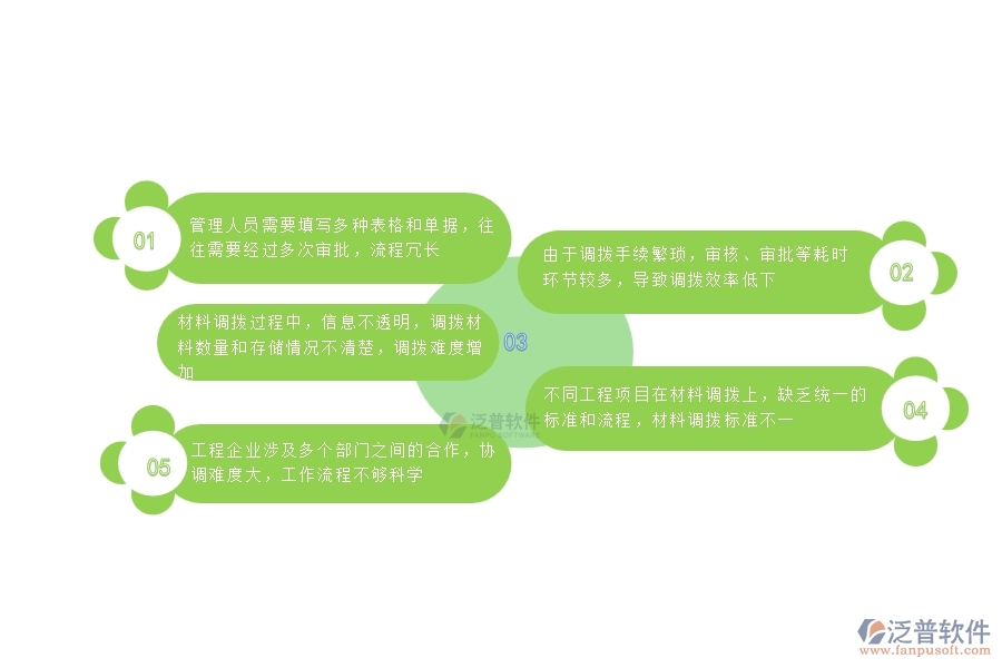 一、國(guó)內(nèi)80%的公路工程行業(yè)在材料調(diào)撥中普遍存在的問(wèn)題