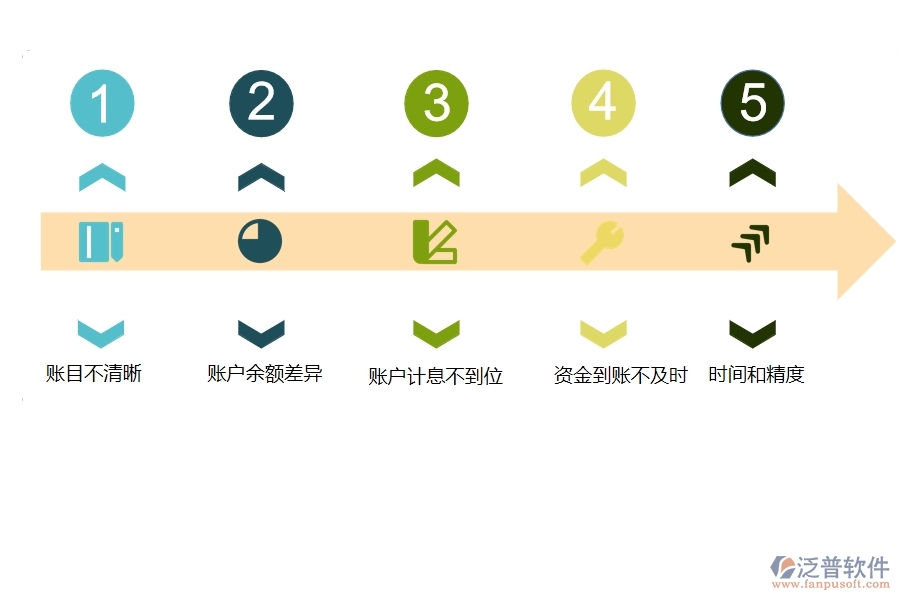 多數(shù)園林企業(yè)在賬戶期初中存在的問(wèn)題