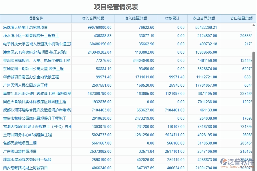 三、泛普軟件-幕墻工程企業(yè)是否有必要引入工程管理系統(tǒng)