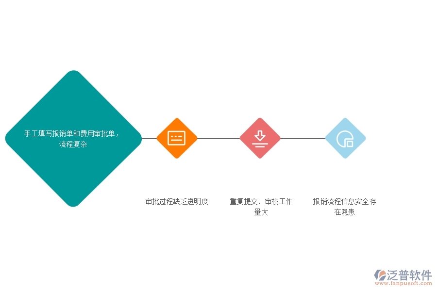 一、幕墻工程企業(yè)在費用報銷過程中存在的問題有哪些