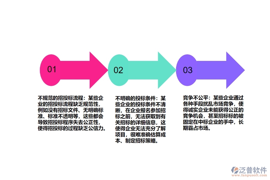 路橋工程企業(yè)招投標管理存在哪些問題