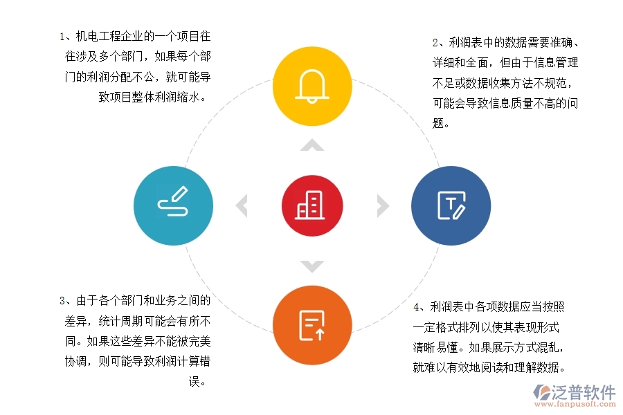 機(jī)電工程企業(yè)在項(xiàng)目利潤表上面臨的七大痛點(diǎn)