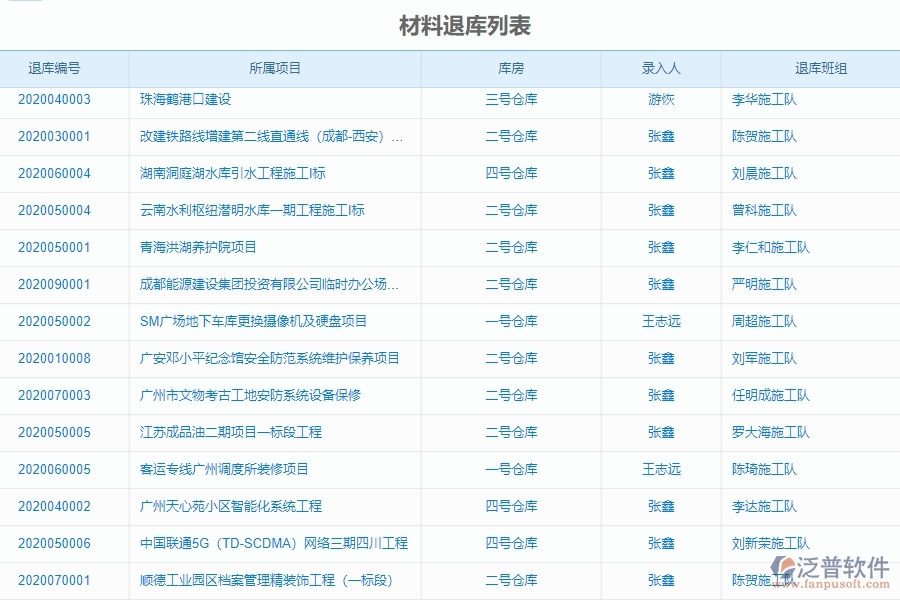 二、泛普軟件-幕墻工程系統(tǒng)中材料退庫列表管理的優(yōu)勢