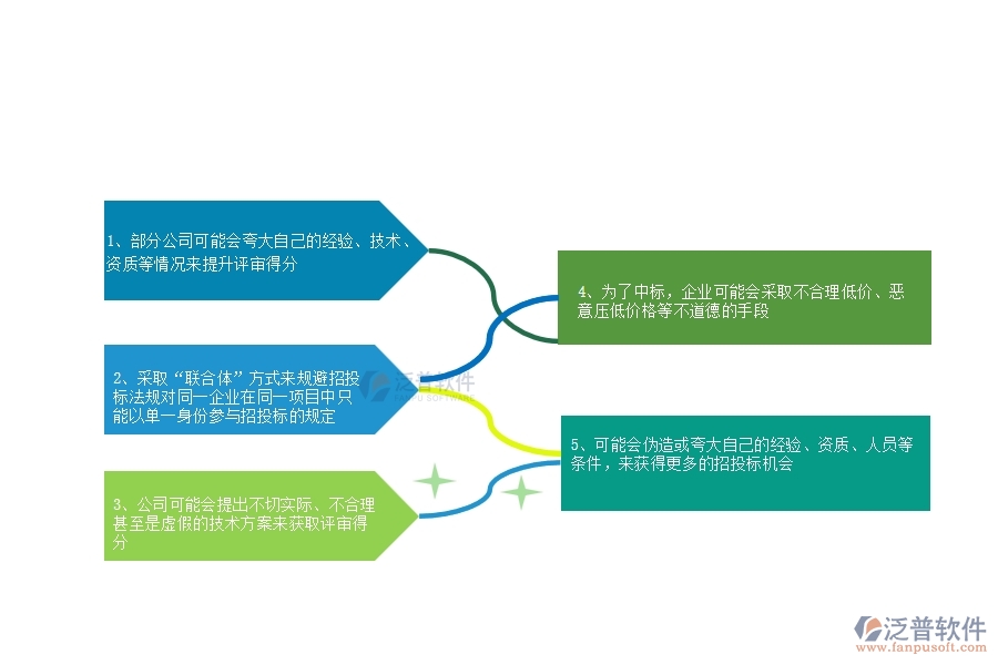 國(guó)內(nèi)80%的公路工程行業(yè)在投標(biāo)文件審查中普遍存在的問(wèn)題