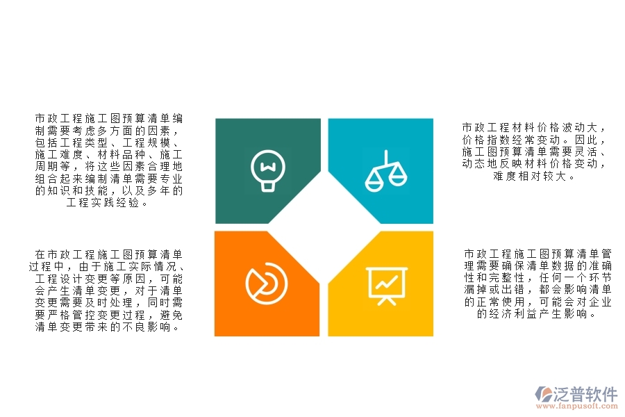 市政工程施工圖預(yù)算清單管理難點