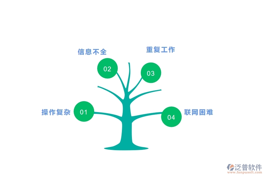 一、在公路企業(yè)管理中材料調(diào)撥明細(xì)查詢方面存在的問題