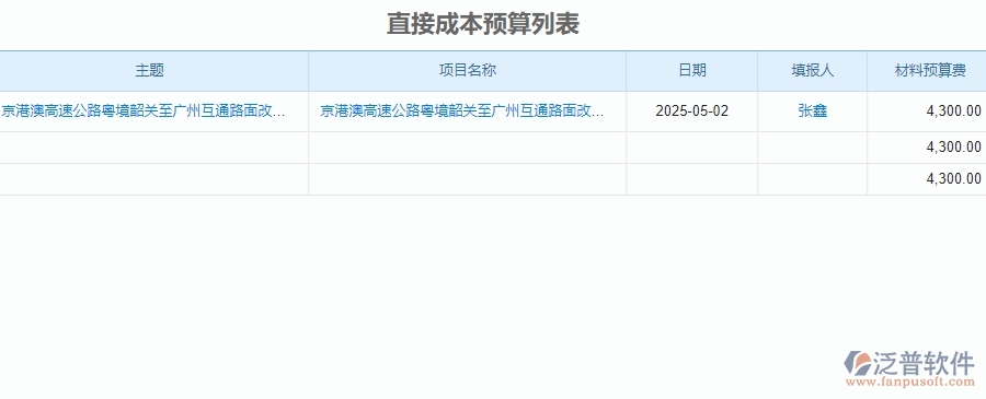 二、泛普軟件-公路工程管理系統(tǒng)的預(yù)算管理為企業(yè)帶來的革新