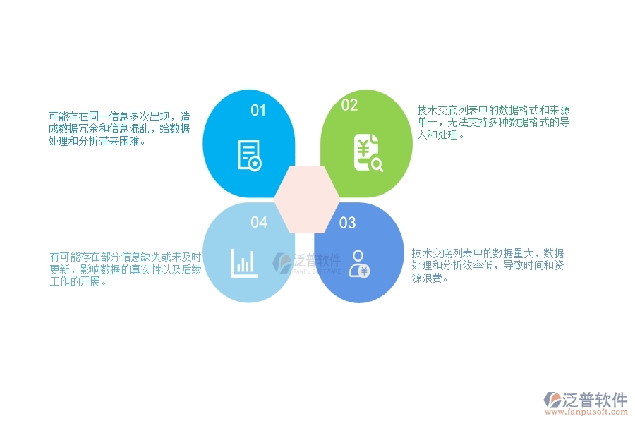 一、公路工程企業(yè)在技術(shù)交底列表上面臨的十大大痛點(diǎn)