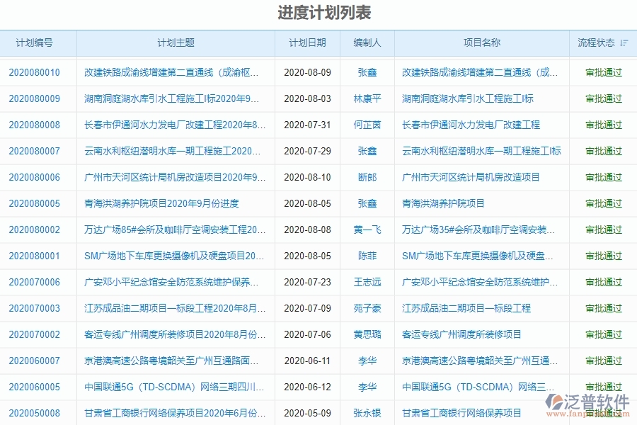 二、泛普軟件-機電工程企業(yè)進度管理系統(tǒng)的管控點