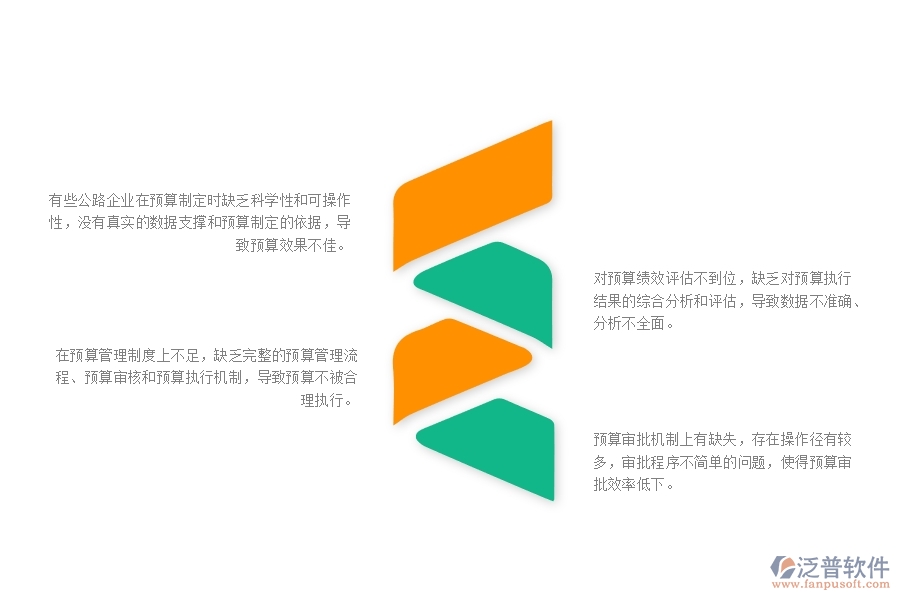 一、多數(shù)公路企業(yè)在間接成本預(yù)算管理方面存在的問題