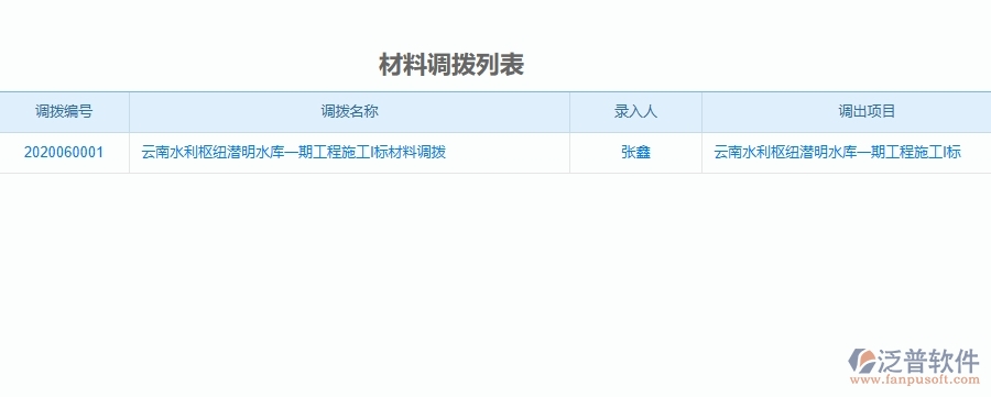 二、泛普軟件-材料調(diào)撥為機電工程企業(yè)提供了哪些方面的應用價值