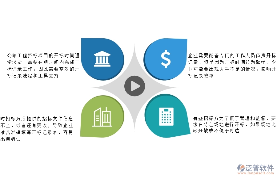 一、公路工程企業(yè)在開標(biāo)登記方面遇到的困境