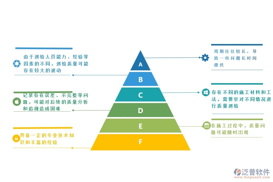 一、公路工程企業(yè)在質(zhì)量巡檢方面遇到的棘手問題