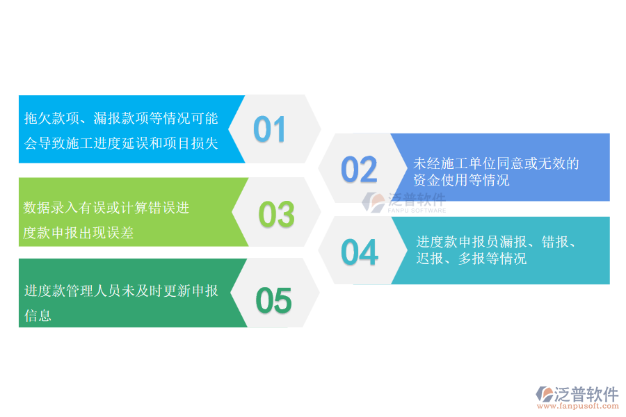 在機電工程企業(yè)中勞務(wù)進度款申報管理過程常見的問題
