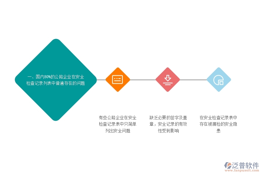 一、國內(nèi)80%的公路企業(yè)在安全檢查記錄列表中普遍存在的問題