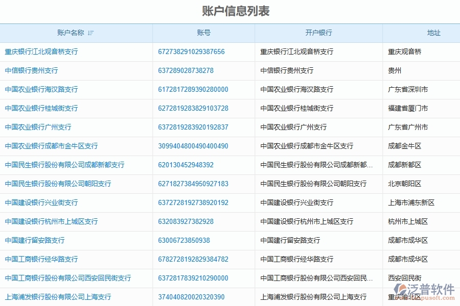 泛普軟件-路橋工程企業(yè)管理系統(tǒng)對(duì)于企業(yè)建賬期初余額的管理作用體現(xiàn)在哪些方面